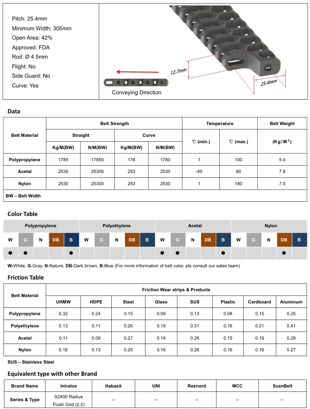 Модульная лента HS-2400B-2.2
